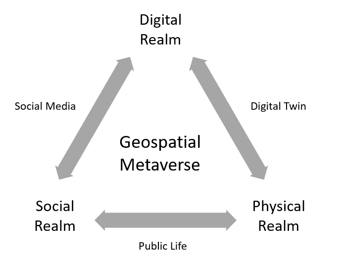Geospatial Metaverse